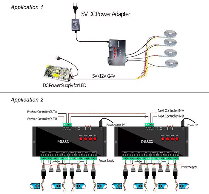 Led UCS 512-20 full color